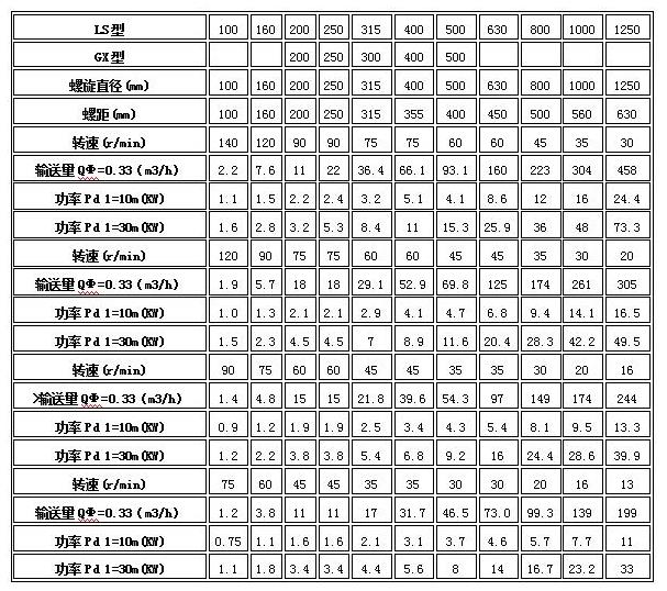 ���P�|ls|��ʽ|�o�S|����ݔ�͙C�Ĳ�����ʽ�c���g����